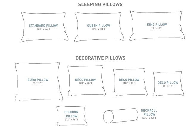 How To Arrange Bed Pillows Pillow Talk, Queen Size Bed Pillows